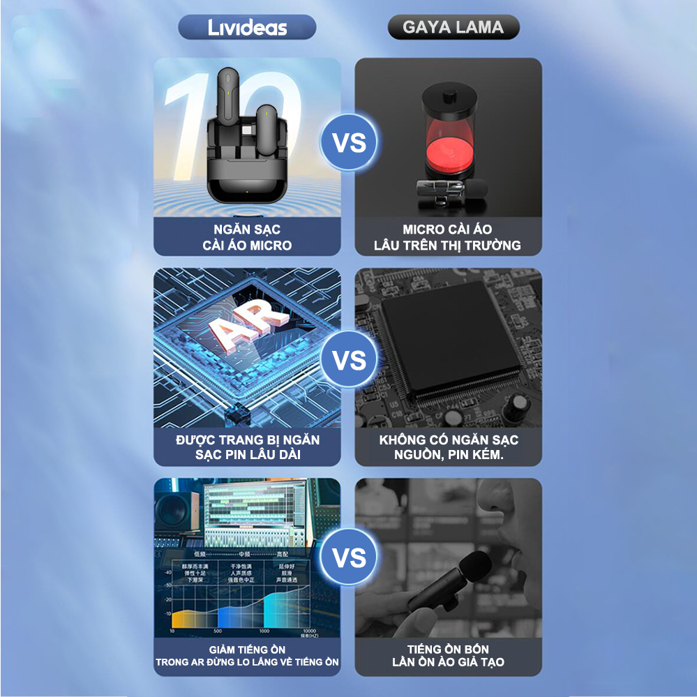 Micro không dây Lividias micro không dây cài áo cài áo lọc tạp mic livestream âm khi live/quay video/có đế sạc