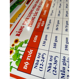 Decal Bếp Ăn- BẢNG ĐỊNH LƯỢNG & THỰC ĐƠN