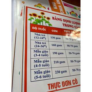 Decal Bếp Ăn- BẢNG ĐỊNH LƯỢNG & THỰC ĐƠN