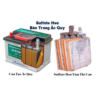 Bộ Desulfate Phục hồi bình acquy 12V