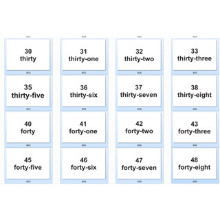 Flashcard CHỮ SỐ 0-100 kèm dấu