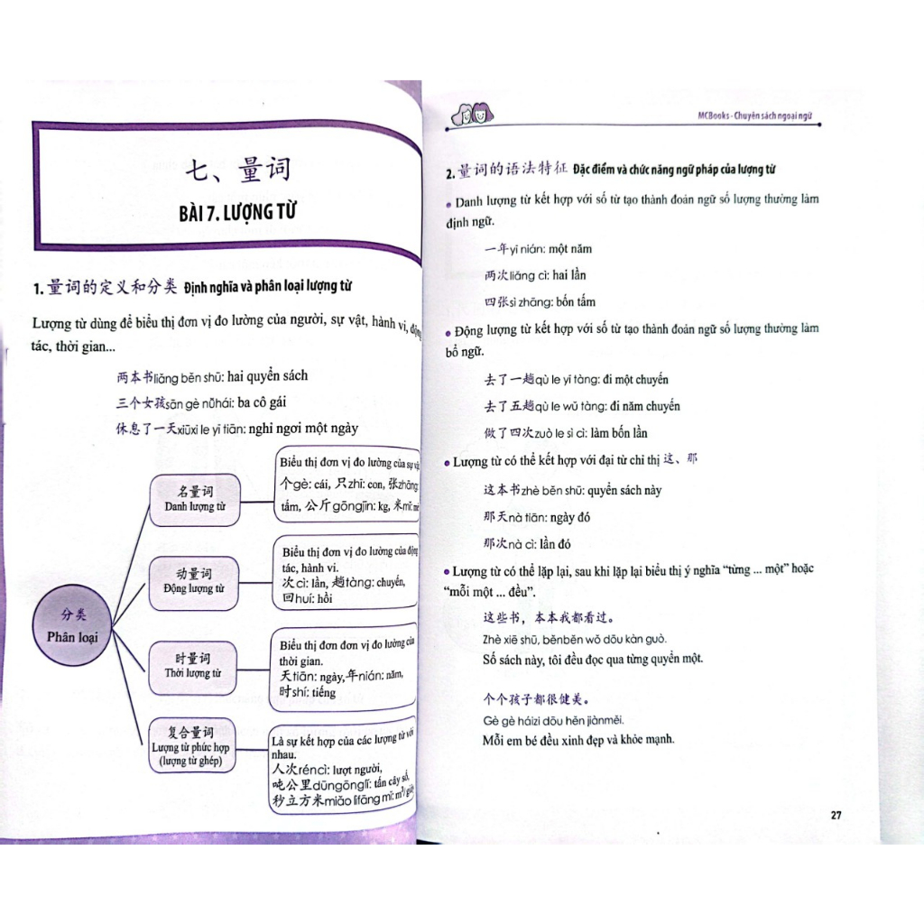 Sách - Học nhanh nhớ lâu ngữ pháp tiếng Trung thông dụng+DVD tài liệu