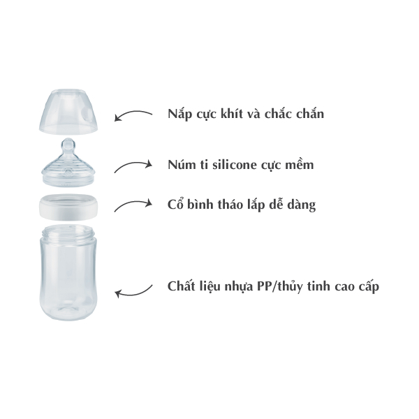 Bình sữa NUK thủy tinh Nature Sense 120 - 240ml ty Silicone S1-M
