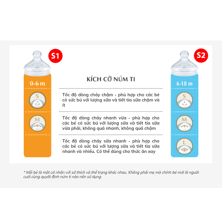 Bình sữa NUK PP Nature Sense 150ml - 260ml núm ti Silicone, màu ngẫu nhiên