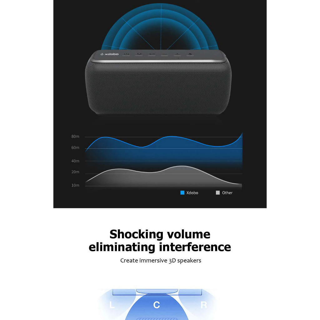 Loa Bluetooth 5.0 Không Dây Di Động Xdobo X8 II, Công suất 60W, TWS Bass, Chống Nước IPX5, Thời Gian Phát 15H