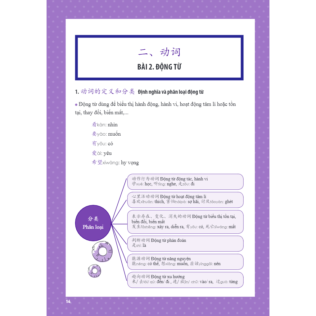 Sách - Học nhanh nhớ lâu ngữ pháp tiếng Trung thông dụng+DVD tài liệu