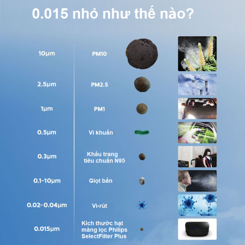 BH 12 THÁNG - Máy khử mùi, lọc không khí trên xe ô tô Philips GP5301 - DÂY ĐEO GHẾ