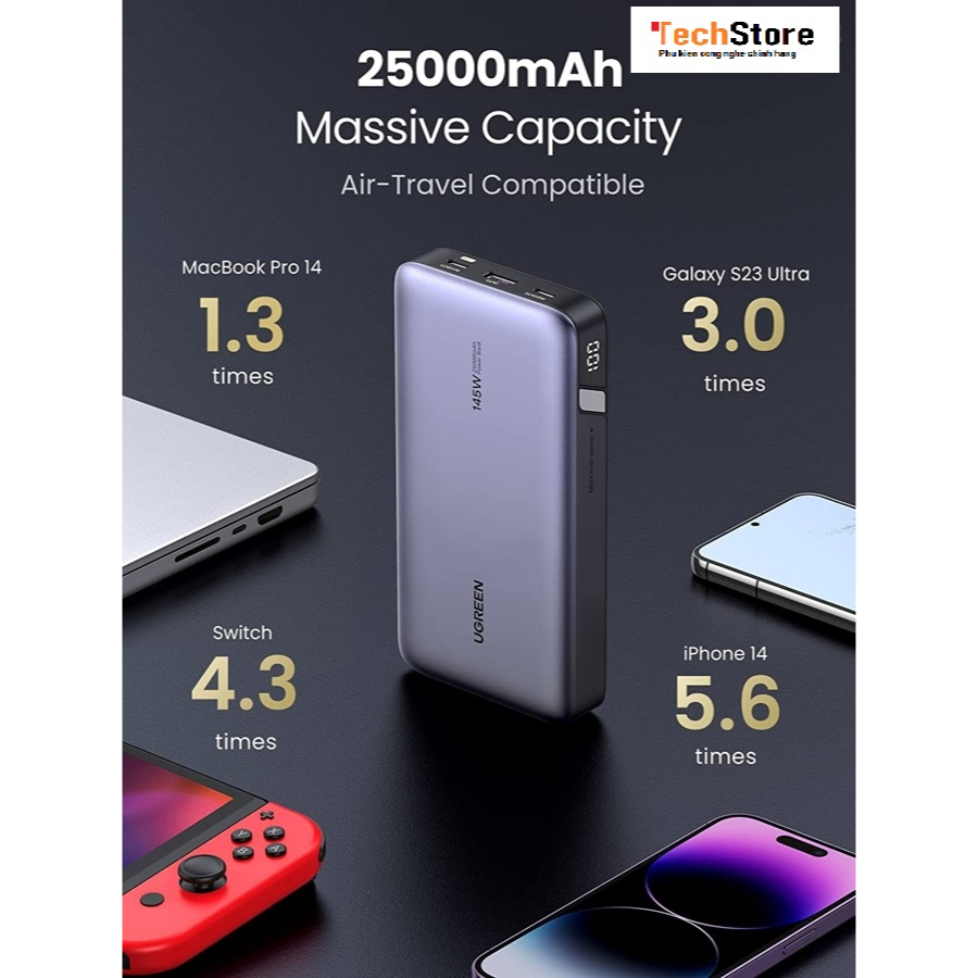 Pin sạc dự phòng UGREEN 90597A - 145W, 25.000mAh