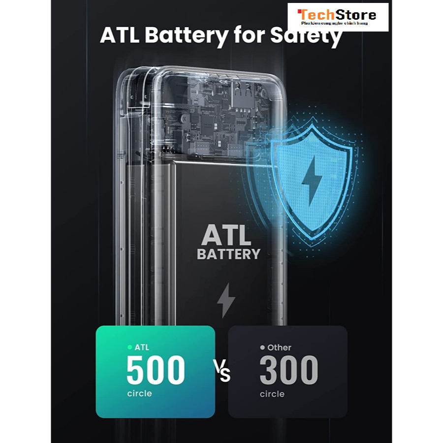 Pin sạc dự phòng Ugreen 10400 - liền cáp Lig.ht.ning, USB-C 20W, 20,000mAh