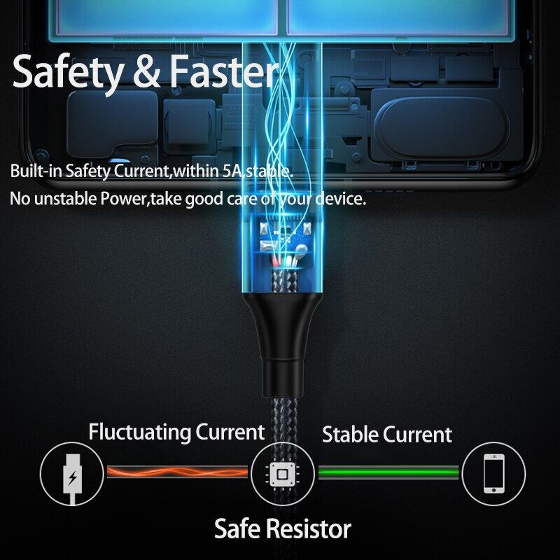 Dây Cáp Sạc Nhanh Thunderbolt 3 USB 4 PD 100W Type C 40Gbps truyền hình ảnh 5K Egpu