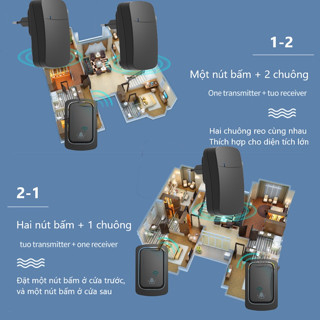 ChuCửa Không Dây Không Dùng Pin, Chuông Bấm Vĩnh Cửu Chống Nước Khoảng Cách 200m-NB-M08