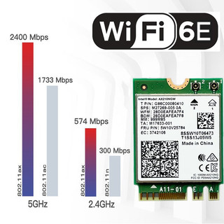 Bộ thu Wifi intel AX210