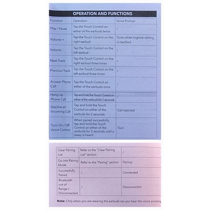 Tai nghe TWS TaoTronics SoundLiberty 53 - Âm hay, bass ngon, chống nước IPX7, đeo fit tai. NewFullbox