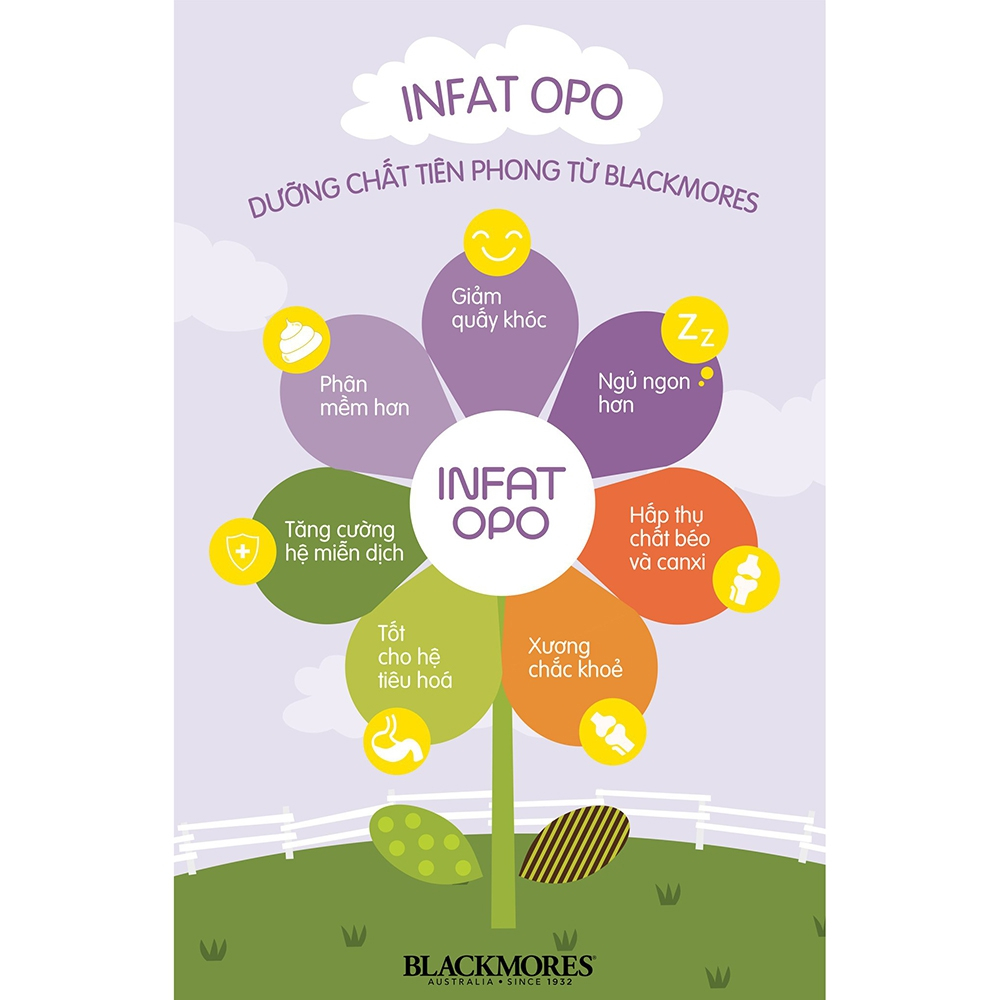 Sữa Blackmores Số 3 900g