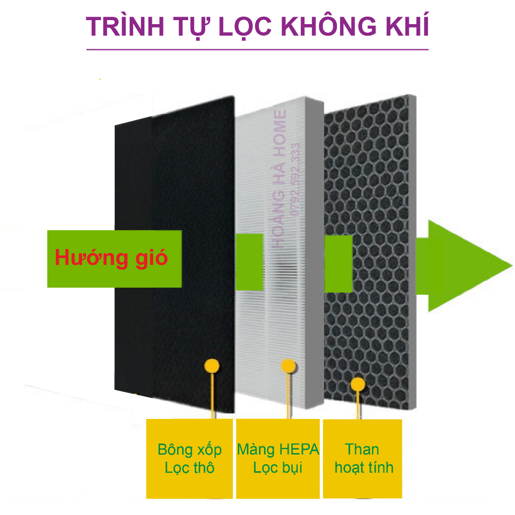 Màng lọc không khí panasonic F-VC70 F-VX..70 F-VX..90, Màng lọc hepa, Màng lọc than hoạt tính panasonic, Màng bù ẩm pana