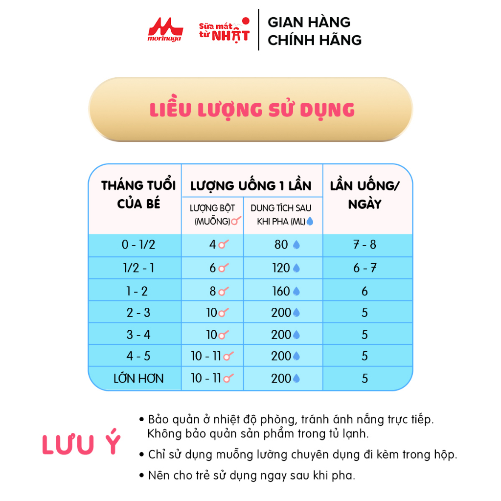 [VC 50K KHI FOLLOW] Sữa Morinaga Hagukumi Số 1 Nhật Bản 320gr tăng sức đề kháng, DHA, Ca từ 0 - 6 tháng