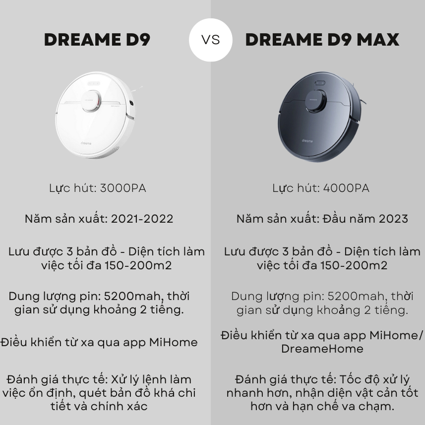 Robot hút bụi lau nhà Dreame D9 Max – Bản Quốc Tế – BH 18 tháng - MiViet