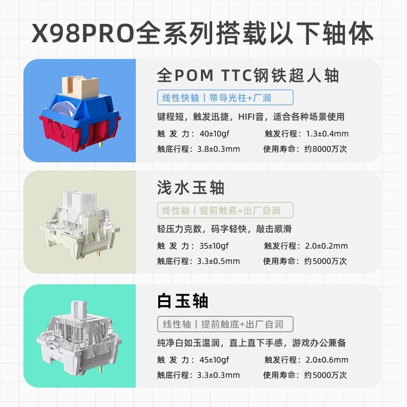 Bàn Phím Cơ Custom - X98 Pro / 3 Mode - Led RGB - Mạch Xuôi - Layout 98