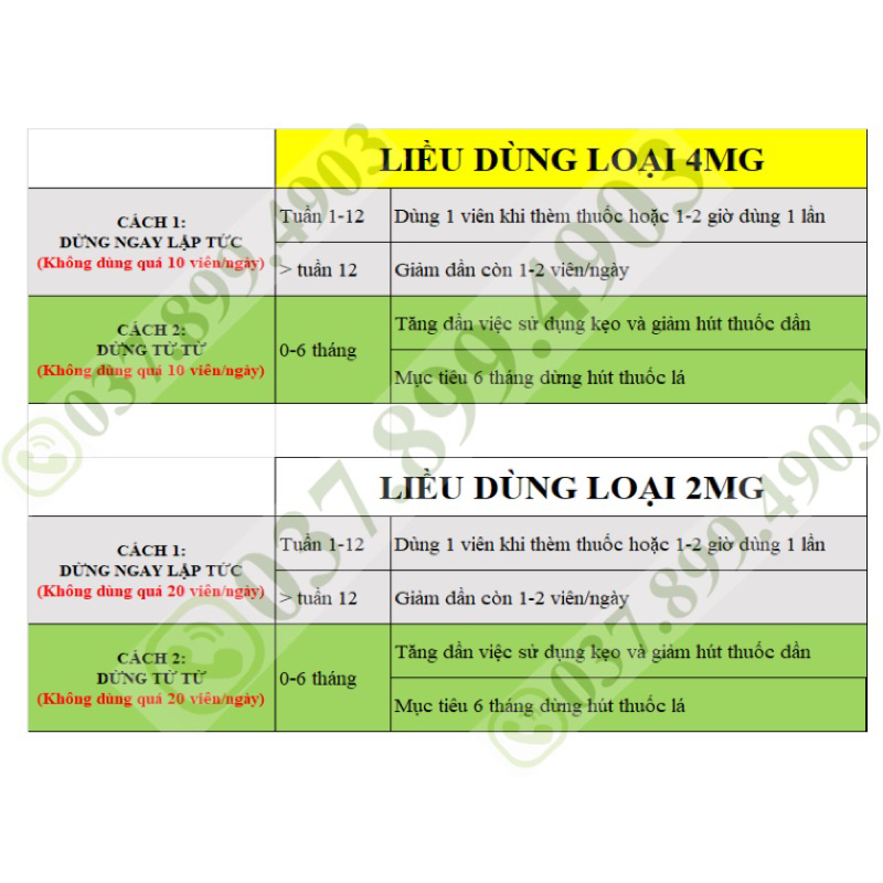 KẸO CAI THUỐ.C LÁ NICORETTE GUM 4MG -2MG CÁC LOẠI