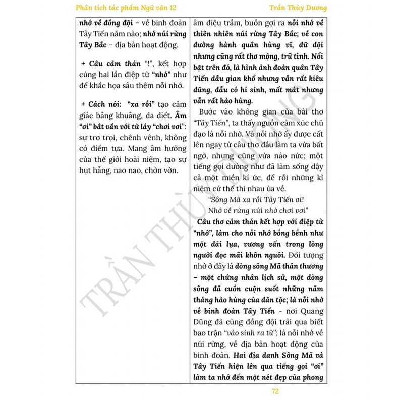 Sách - Phân tích tác phẩm ngữ văn 12