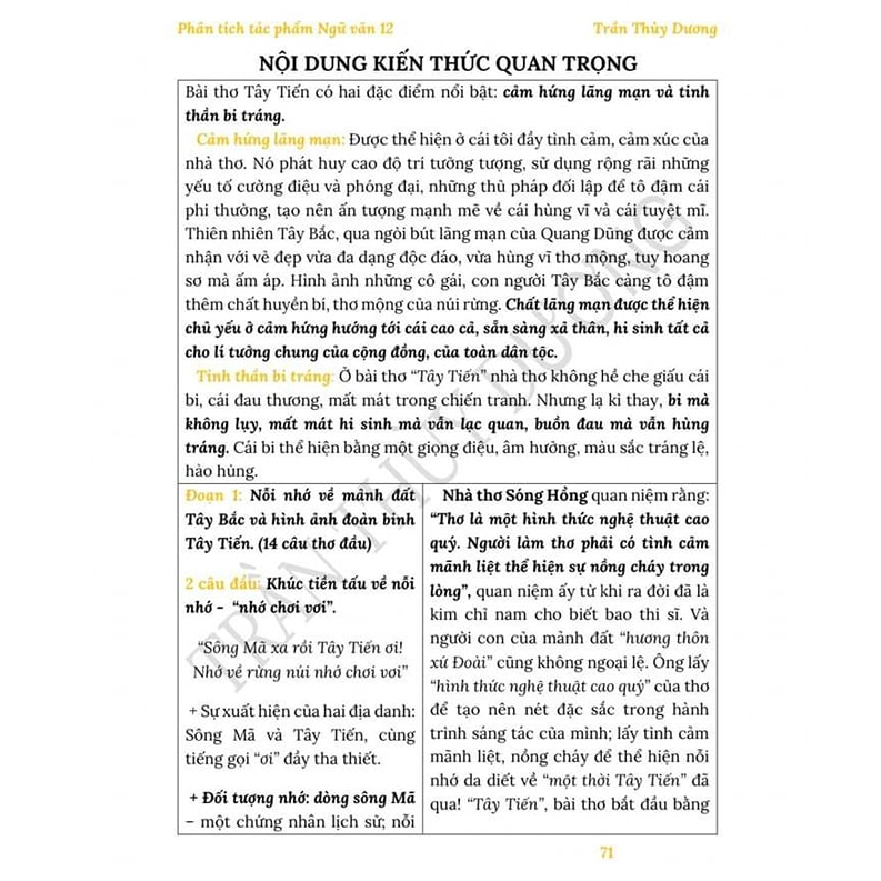 Sách - Phân tích tác phẩm ngữ văn 12