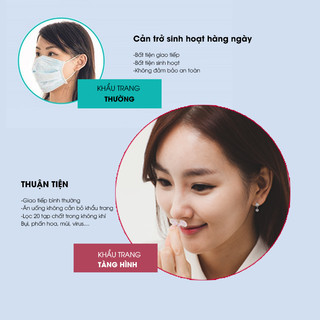 Khứu trang khẩu trang tàng hình Nosk (Hàn Quốc) tiện lợi sinh hoạt hàng ngày với 3 lớp lọc -Ecobabo