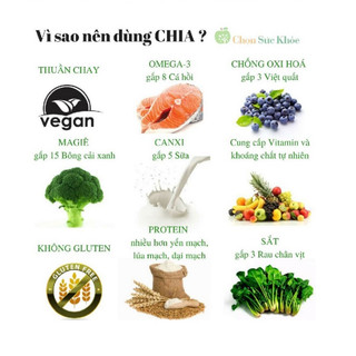 Hạt chia úc 500g date mới