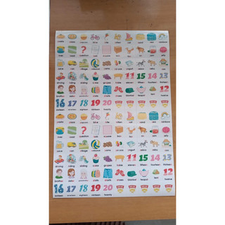 Sticker từ vựng tiếng anh (từ lớp 1-lớp 5)