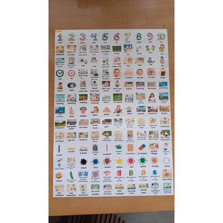 Sticker từ vựng tiếng anh (từ lớp 1-lớp 5)