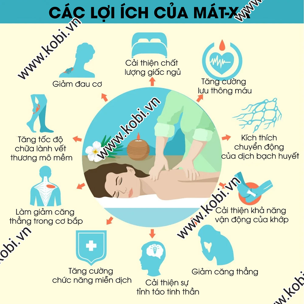 Dầu massage body Kobi mát xa cơ thể giúp thư giãn, giảm đau cơ, giảm căng thẳng, mệt mỏi hiệu quả