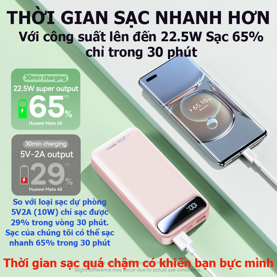 Sạc dự phòng, 10000mah, 20000mah, 30000mah, tích hợp màn hình LED, sạc nhanh 22w