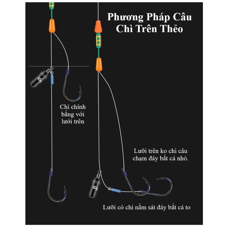 Chì neo câu đáy- chì chạy câu đáy