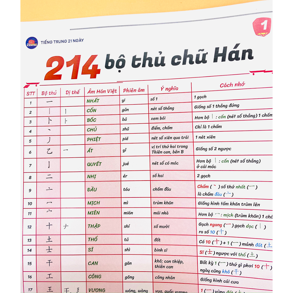 Sách Tiếng Trung - 214 Bộ Thủ Cơ Bản (Sử Dụng Đi Kèm Sách Hack Não Chữ Hán) | BigBuy360 - bigbuy360.vn