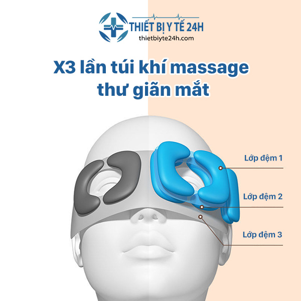 Máy Massage Mắt Máy Mát Xa Mắt Giảm Cuồng Thâm Mắt Giảm Đau Mắt Dùng Pin Cao Cấp HY-01