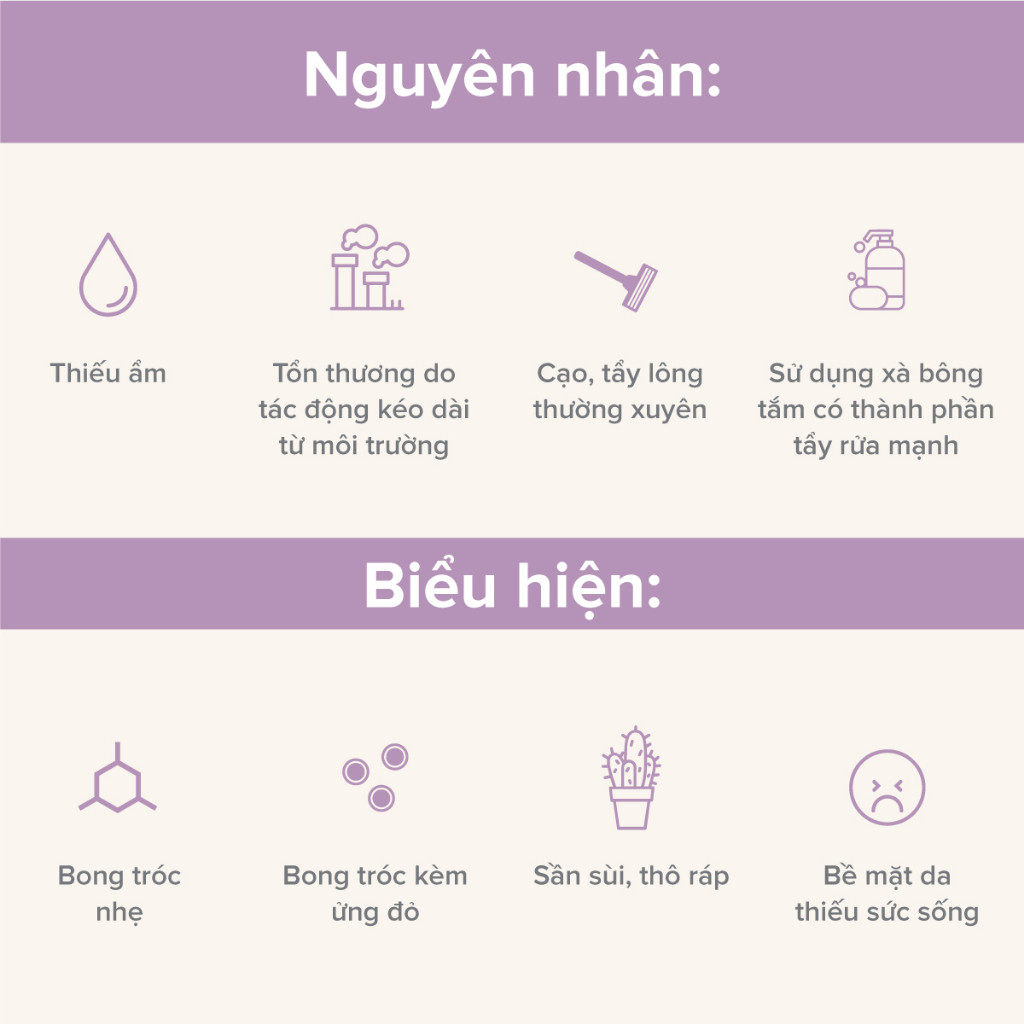 Kem Dưỡng Thể Paula's Choice Ngừa Viêm Lỗ Chân Lông Chứa 2% BHA/AHA Paula's Choice Weightless Body Treatment