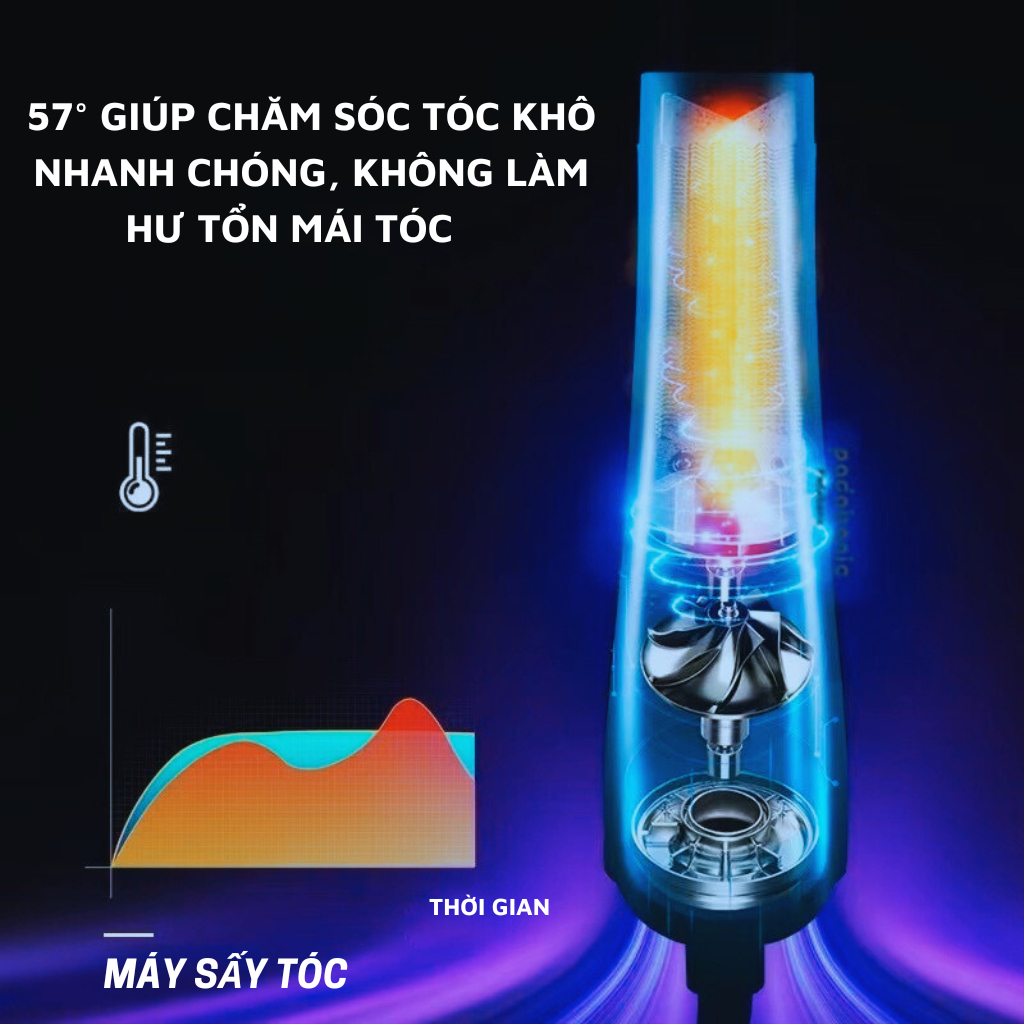 Máy Sấy Tóc Tạo Kiểu Uốn Phồng Duỗi Đa Năng  Máy Sấy Đa Năng Tạo Kiểu 3 Đầu Lược Kèm Quà Tặng