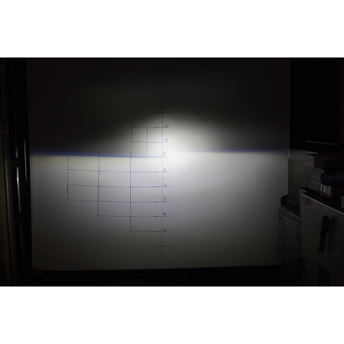 Đèn pha LED Gương cầu X - Nova F40