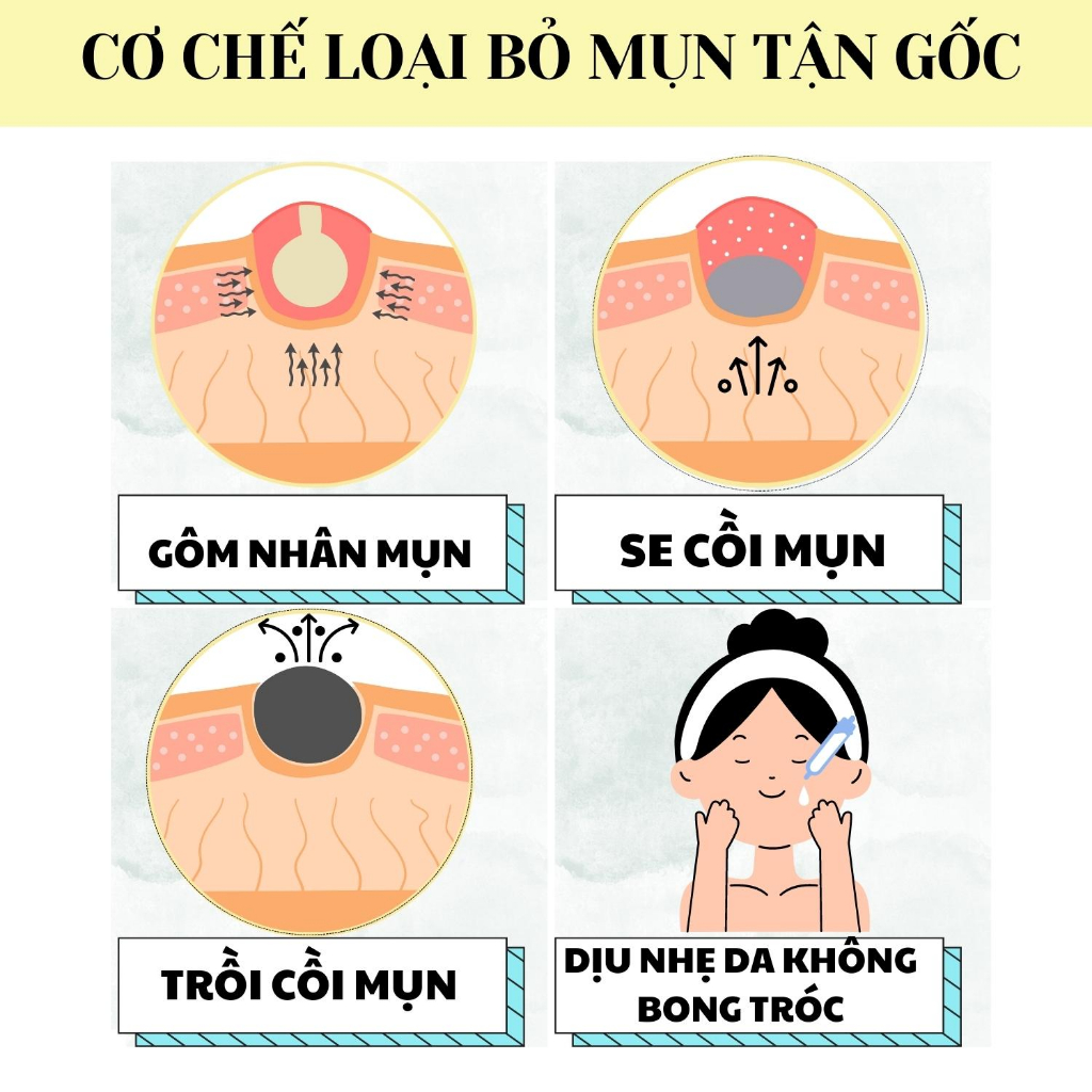 Serum Giảm Mụn Doctor Care Serum Mụn Đầu Đen Cho Da Dầu 20 ml