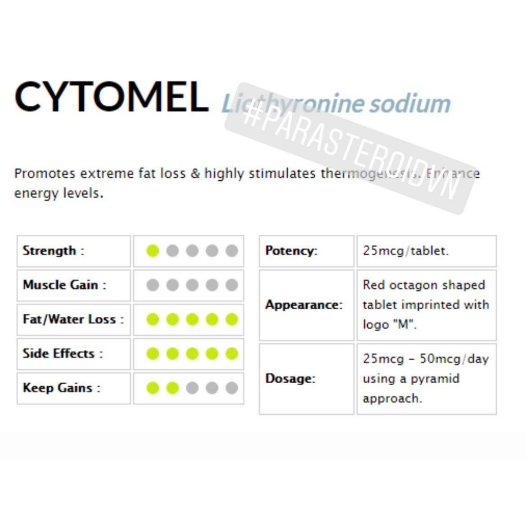 Cyt0mel + Clenbuter0l  100 viên/1 hộp
