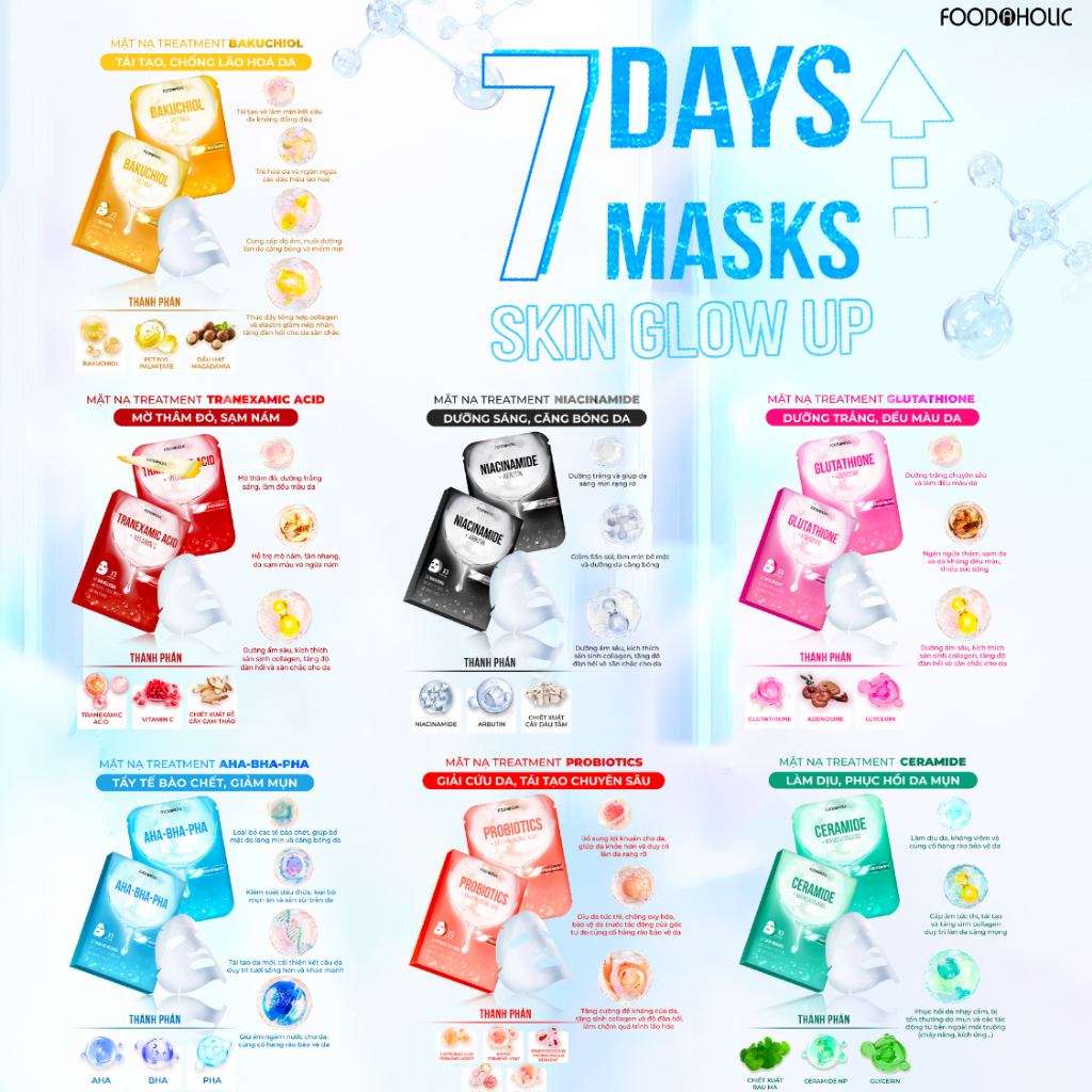 Mặt Nạ Giấy Foodaholic Mask Retinol Dưỡng Trắng Da Cấp Ẩm Tái Tạo Niacinamide Aha-Bha-Pha Phục Hồi Giảm Mụn Hàn Quốc 23g