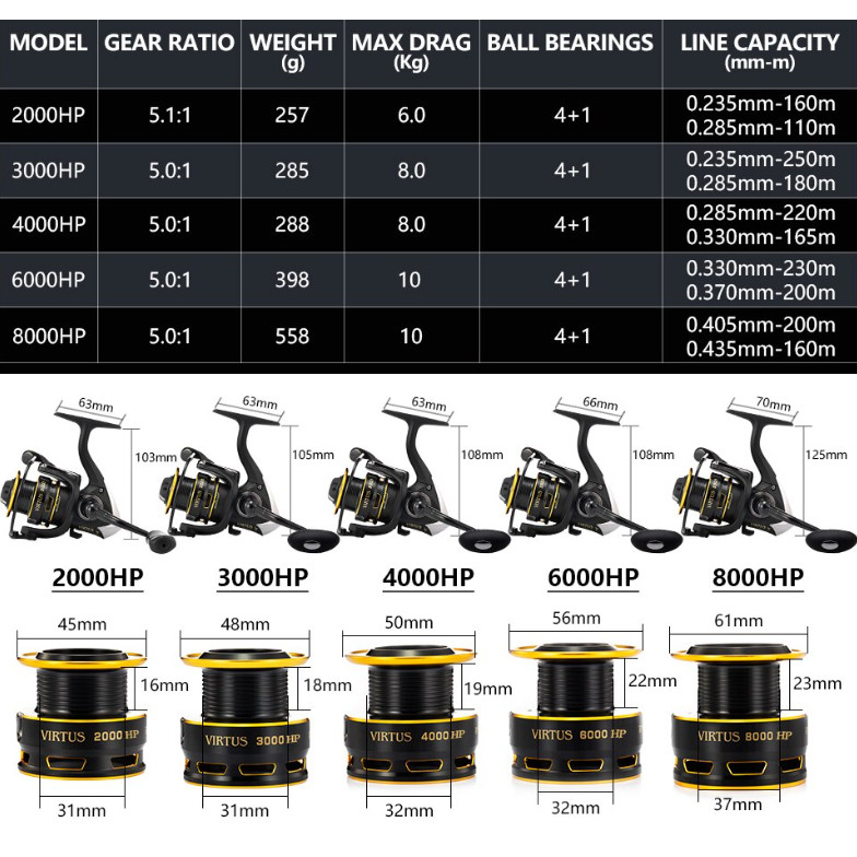 Máy đứng câu cá chuyên ngâm và lure Virtus Ryobi HKN Fishing