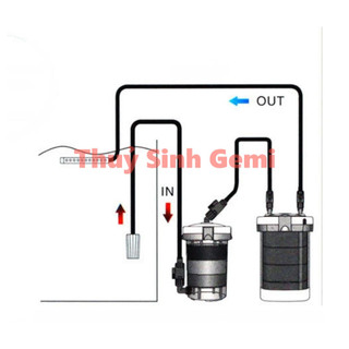 Lọc Bể Cá, Bể Thuỷ Sinh SunSun (HW-602 + HW-602B)