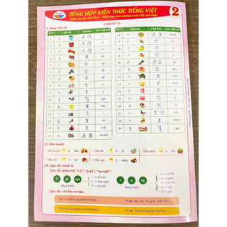 Sách - Tổng Hợp Kiến Thức Tiếng Việt Lớp 2 - Cánh Diều