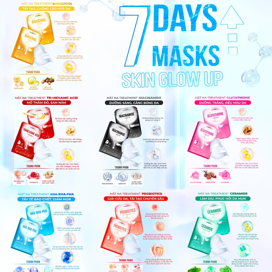 Mặt nạ giấy dưỡng ẩm, dưỡng trắng da Hàn Quốc Foodaholic Mask (Vitamin A,B,C,D,E,K, Tổ yến)