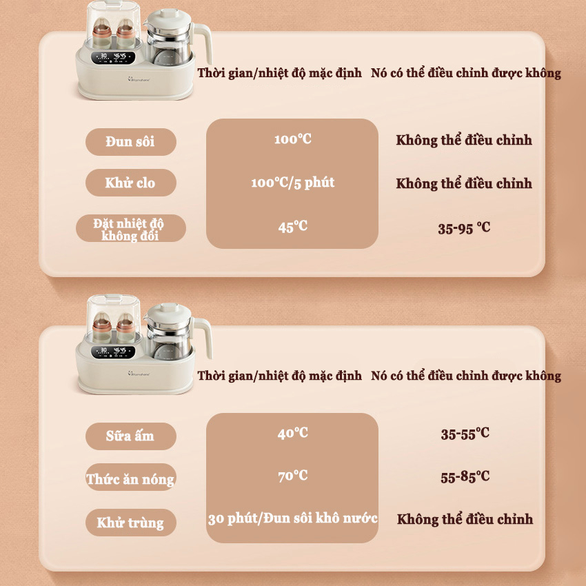 Máy hâm sữa đa năng Ấm nấu nước cho bé Máy làm ấm bình sữa, tiệt trùng bình, khử clo, hâm thức ăn, máy đun nước