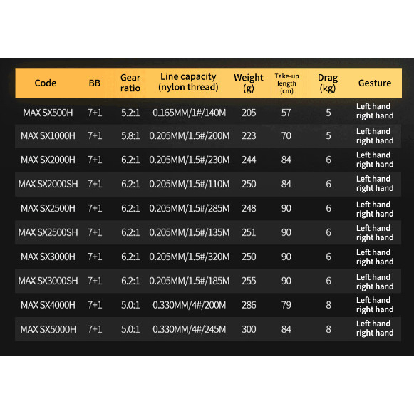 Máy đứng câu ngâm và lure 𝐀𝐛𝐮 𝐆𝐚𝐫𝐜𝐢𝐚 𝐌𝐚𝐱 𝐒𝐗 HKN Fishing
