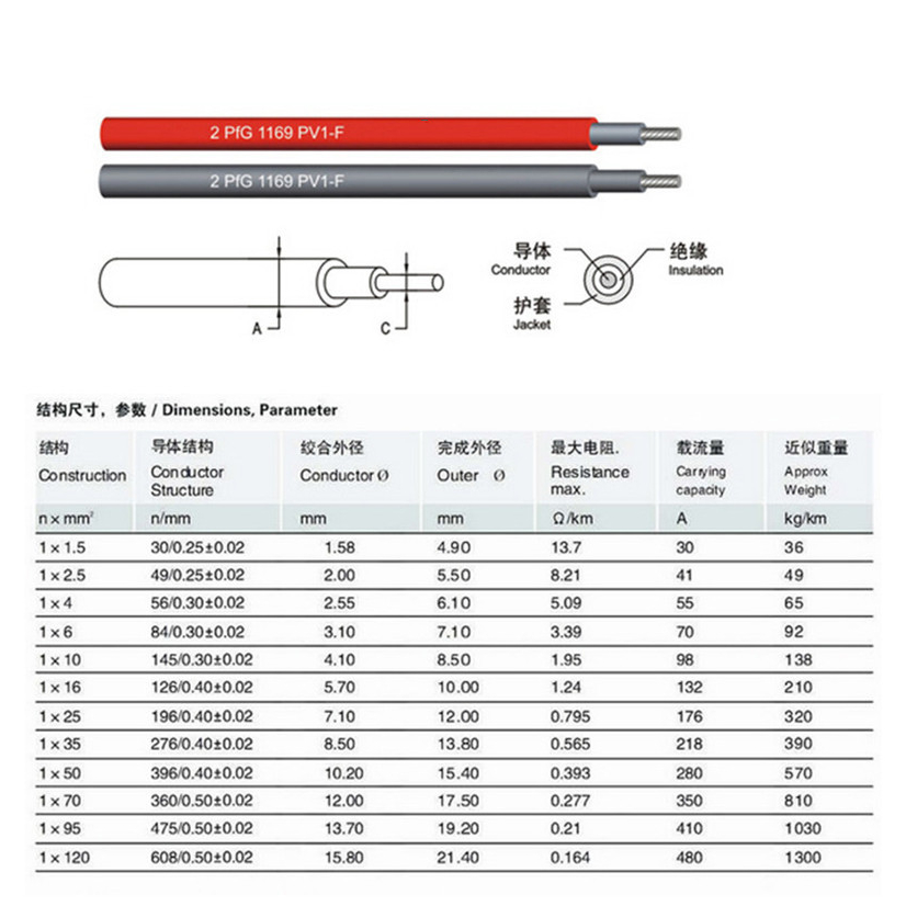 Dây cáp  DC 4.0mm chuyên dụng năng lượng mặt trời