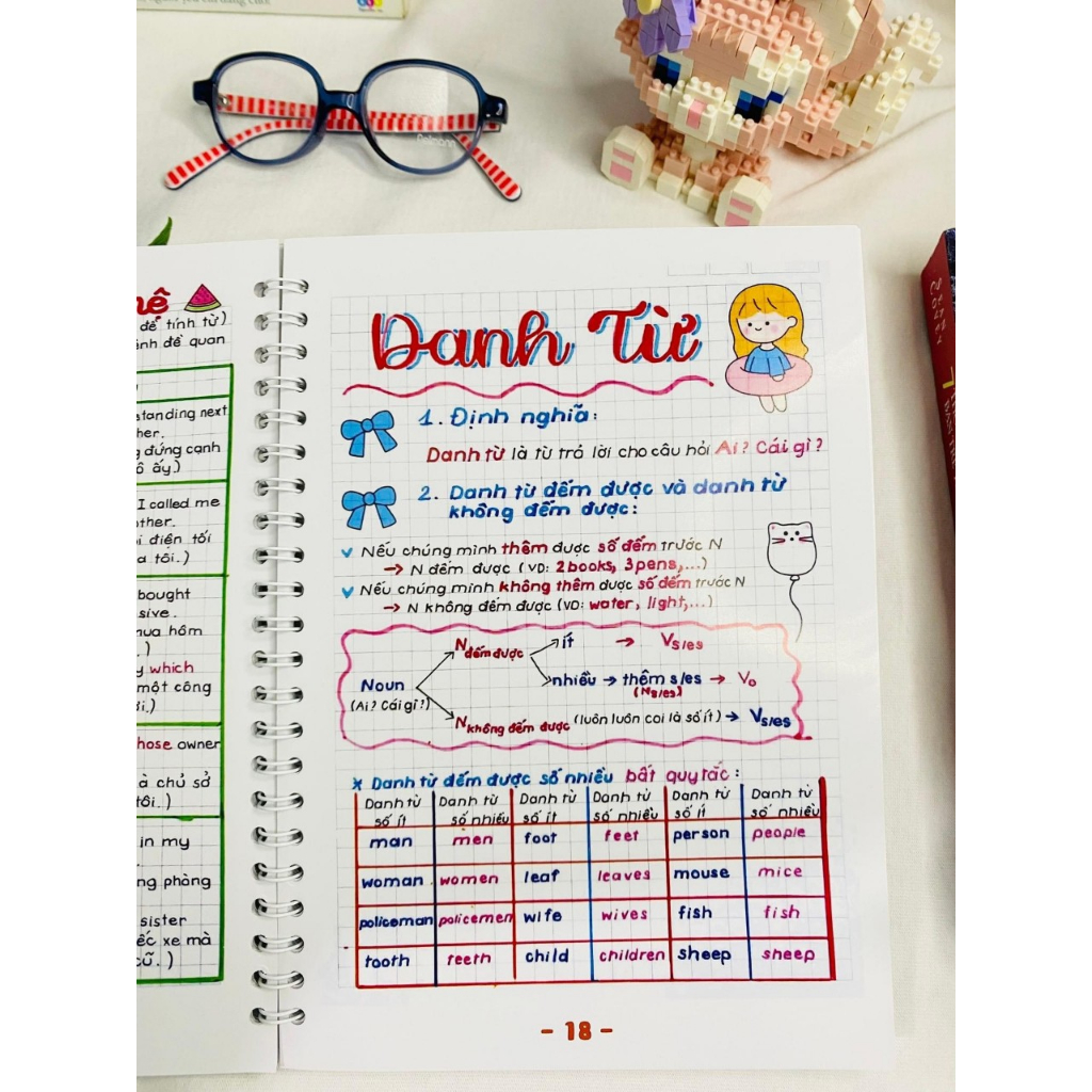 Sketch note english offset