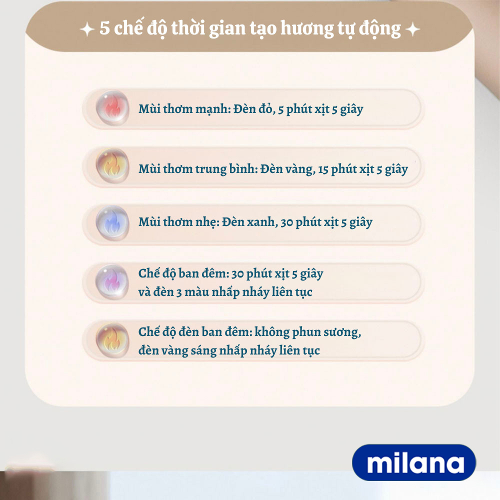 Máy xịt thơm phòng tự động, máy xông tinh dầu phòng ngủ với pin sạc 500mAh kèm tinh dầu nước hoa 50ml