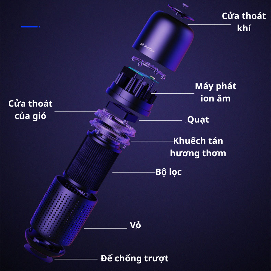 Máy lọc không khí ô tô Air Purifier ion âm khuếch tán hương thơm đa năng